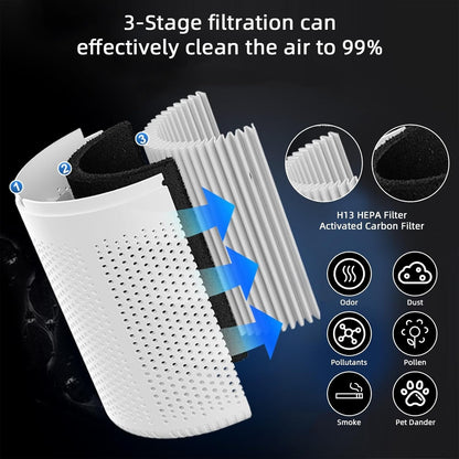 Ionova™ – Advanced Air Purifier